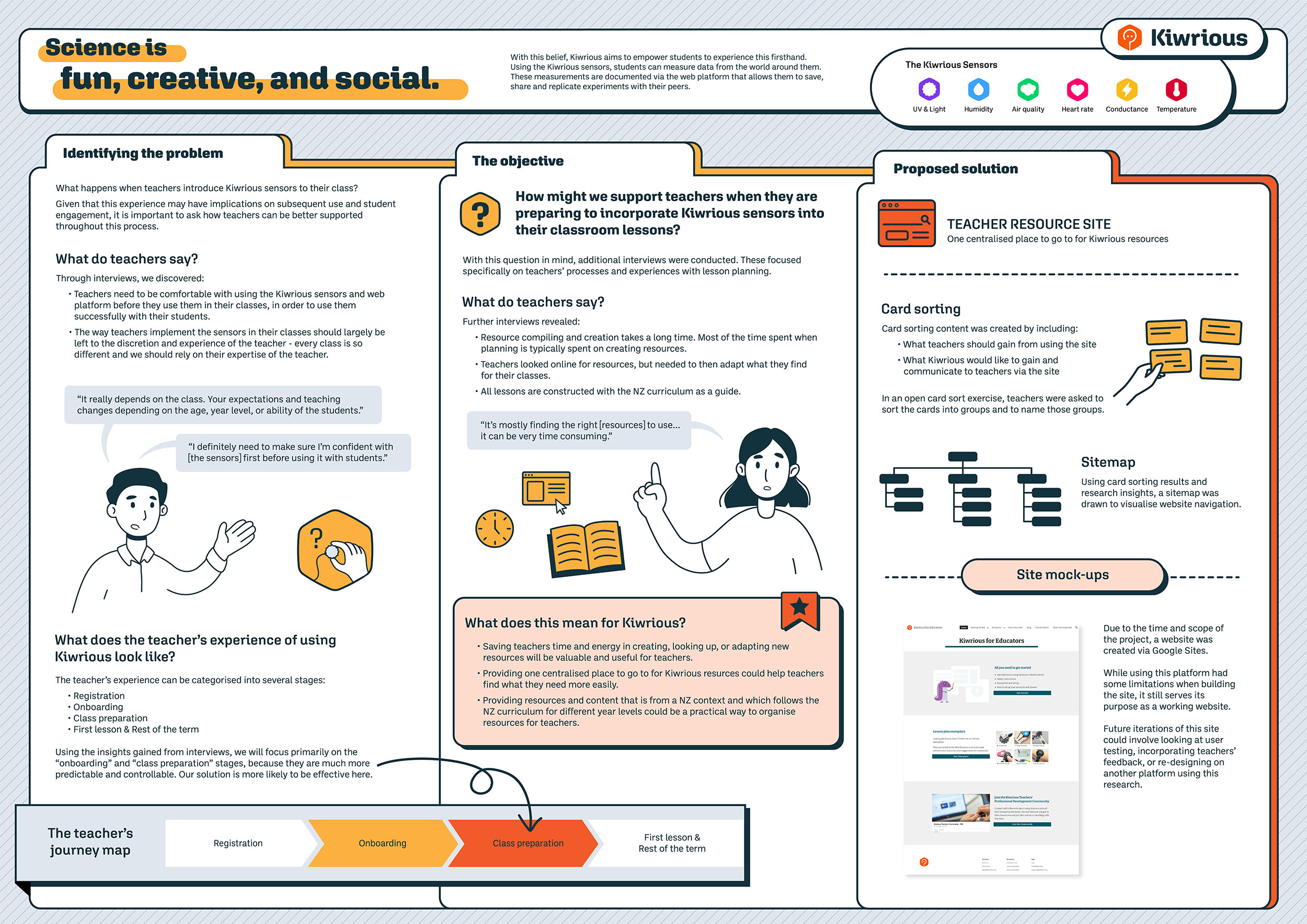 A poster that outlines the entire process of a design project for teachers