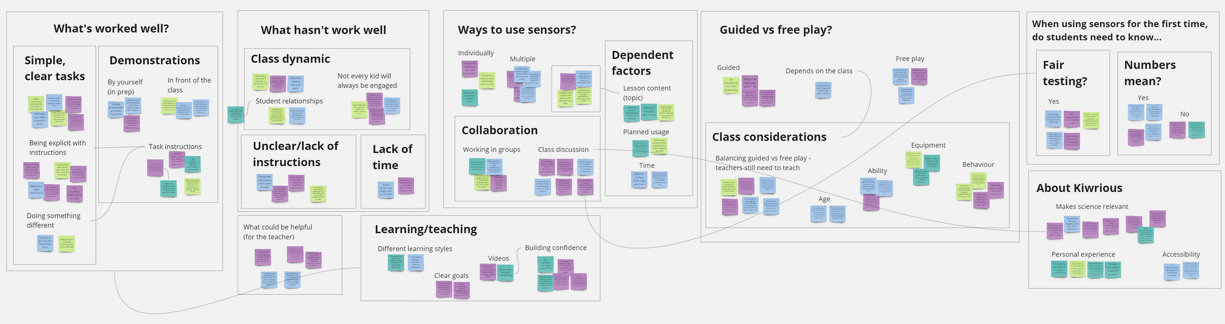 A screenshot of reserach analysis, with various notes organized into different categories.