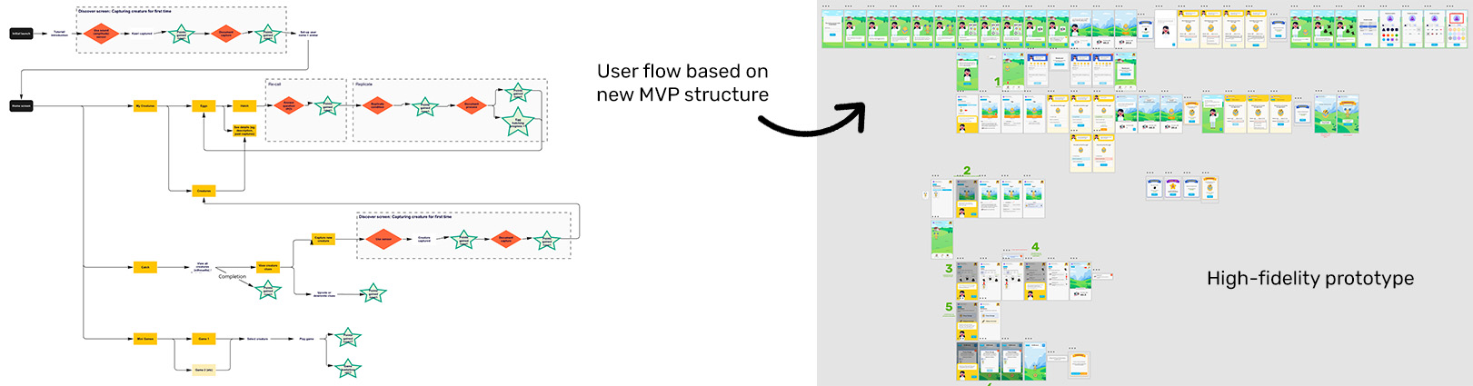 Screenshot of a flow chart and app designs